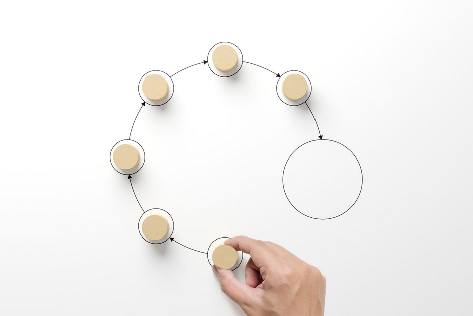 Этапы выполнения заказа на металлообработку